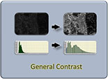 General Contrast 